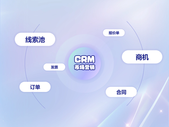 CRM市场营销