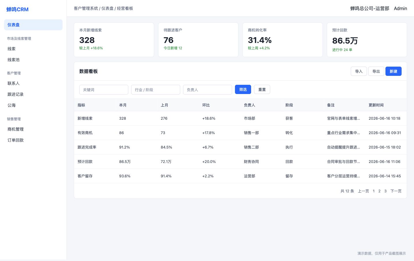 蝉鸣CRM客户经营工作台界面
